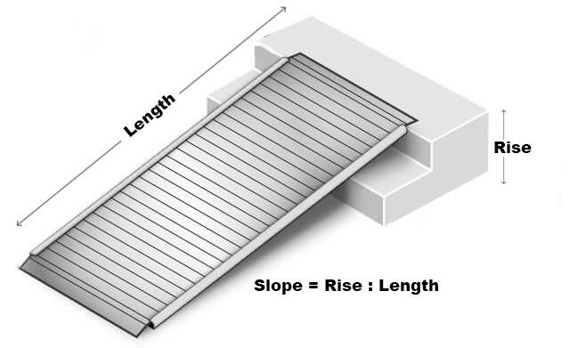 Measuring Guide For Ramps